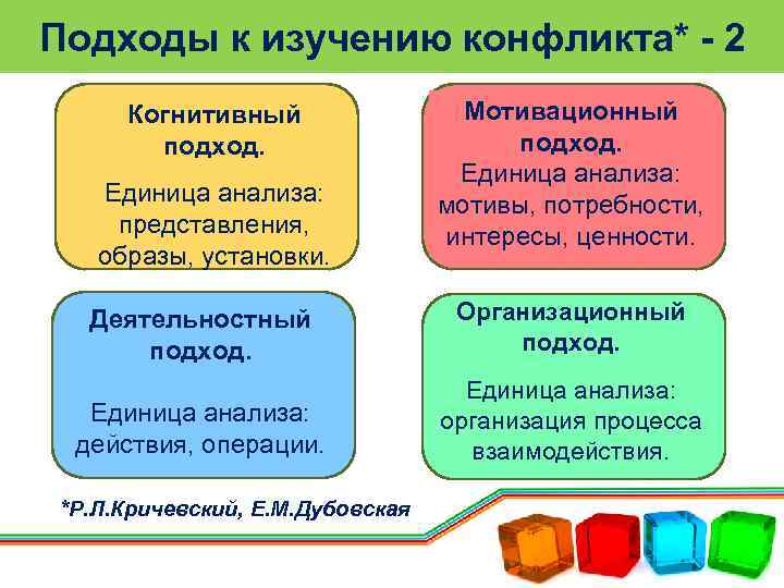 Исследование конфликта в психологии. Подходы к изучению конфликта. Основные подходы в изучении конфликтов. Подходы в изучении конфликтологии. Психологические подходы к изучению конфликтов.