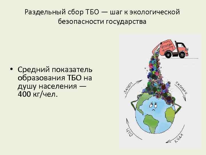 Раздельный сбор ТБО — шаг к экологической безопасности государства • Средний показатель образования ТБО