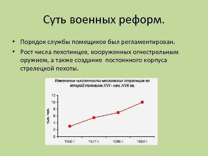 Суть военных реформ. • Порядок службы помещиков был регламентирован. • Рост числа пехотинцев, вооруженных