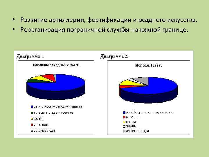  • Развитие артиллерии, фортификации и осадного искусства. • Реорганизация пограничной службы на южной