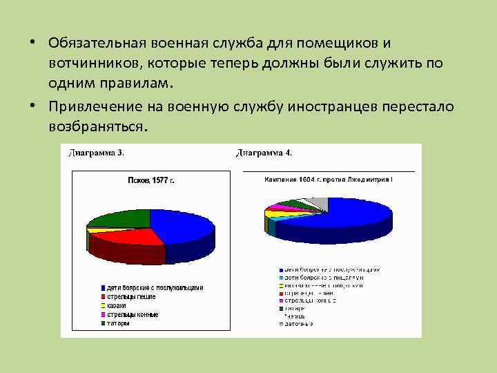  • Обязательная военная служба для помещиков и вотчинников, которые теперь должны были служить