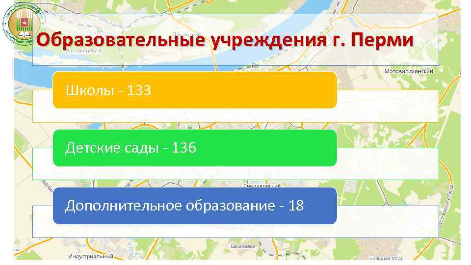 Образовательные учреждения г. Перми Школы - 133 Детские сады - 136 Дополнительное образование -