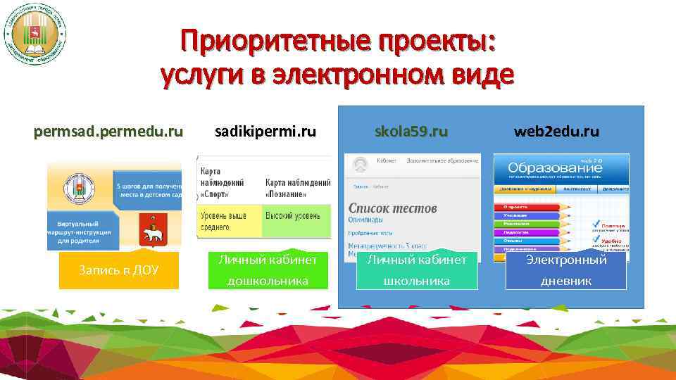 Приоритетные проекты: услуги в электронном виде permsad. permedu. ru Запись в ДОУ sadikipermi. ru