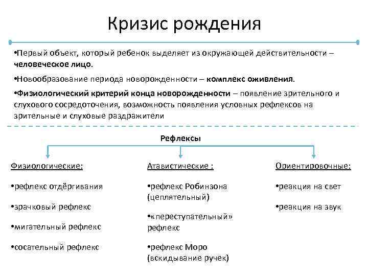 Кризис рождения • Первый объект, который ребенок выделяет из окружающей действительности – человеческое лицо.