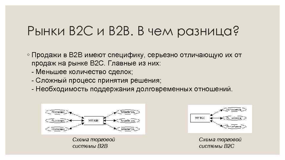 Рынки В 2 С и В 2 В. В чем разница? ◦ Продажи в