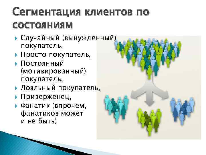 Сегментация клиентов по состояниям Случайный (вынужденный) покупатель, Просто покупатель, Постоянный (мотивированный) покупатель, Лояльный покупатель,