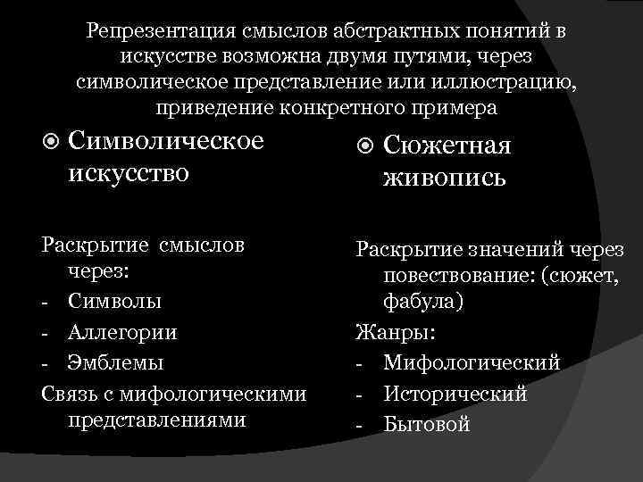 Абстрактное понятие. Конкретные и абстрактные понятия в логике примеры. Репрезентация это. Абстрактные понятия. Символическая репрезентация.