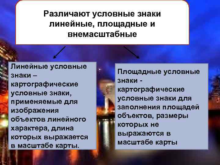 Различают условные знаки линейные, площадные и внемасштабные Линейные условные знаки – картографические условные знаки,