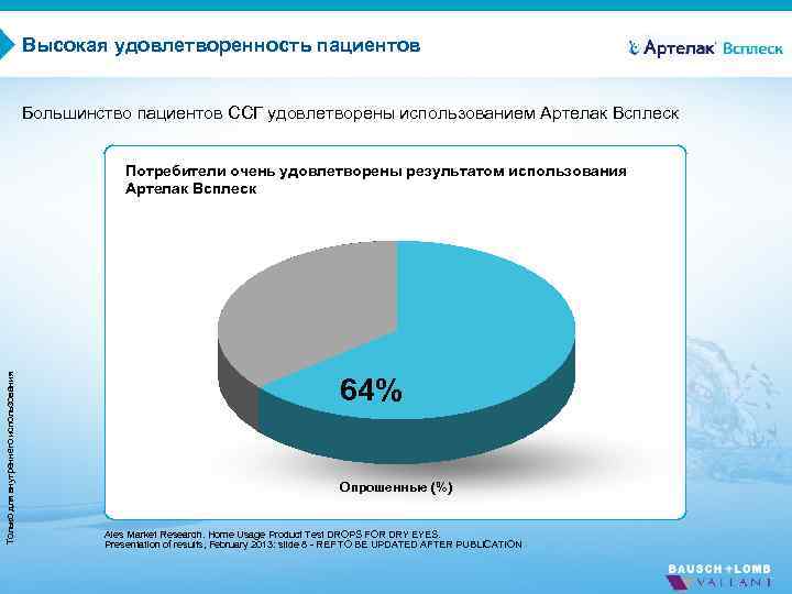 Высокая удовлетворенность пациентов Большинство пациентов ССГ удовлетворены использованием Артелак Всплеск Только для внутреннего использования