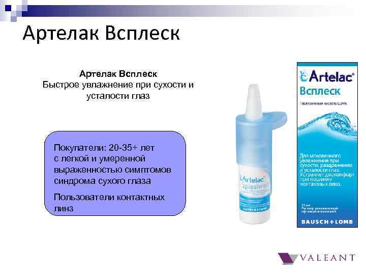 Артелак Всплеск Быстрое увлажнение при сухости и усталости глаз Покупатели: 20 -35+ лет с