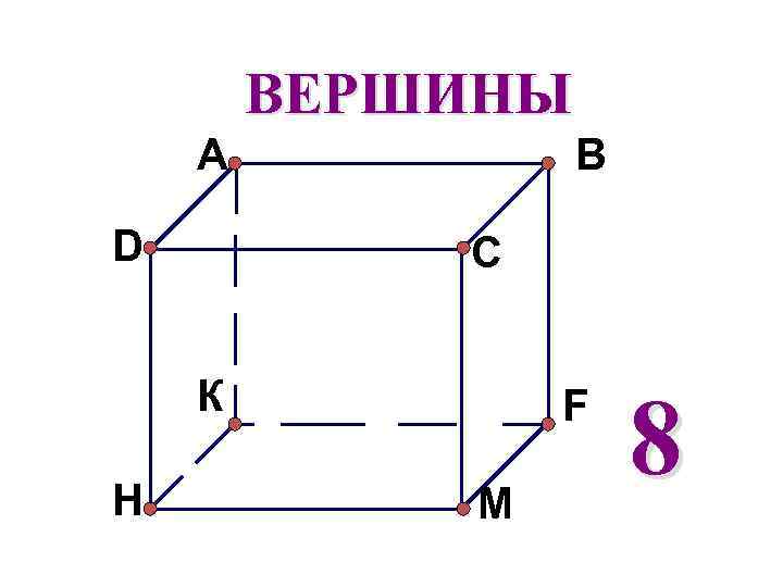 Прямоугольный параллелепипед d