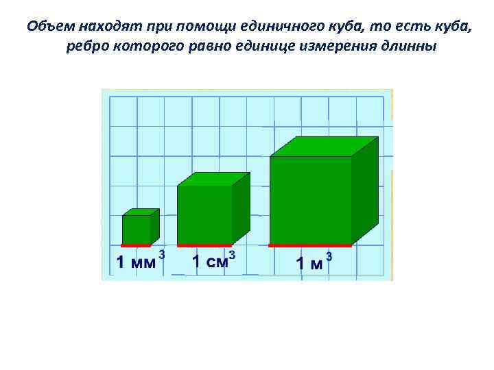 Куб ребро которого равно 4