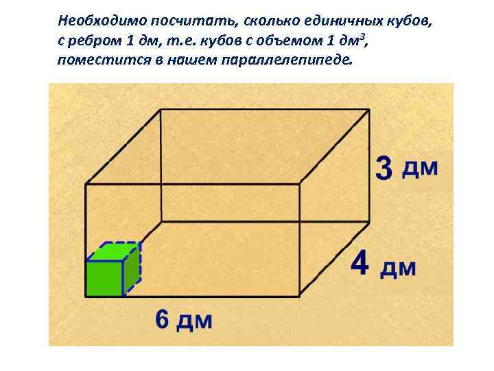 Объем куба зависит от его ребра