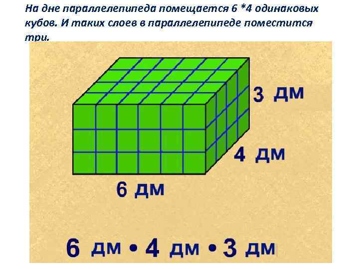 На дне параллелепипеда помещается 6 *4 одинаковых кубов. И таких слоев в параллелепипеде поместится