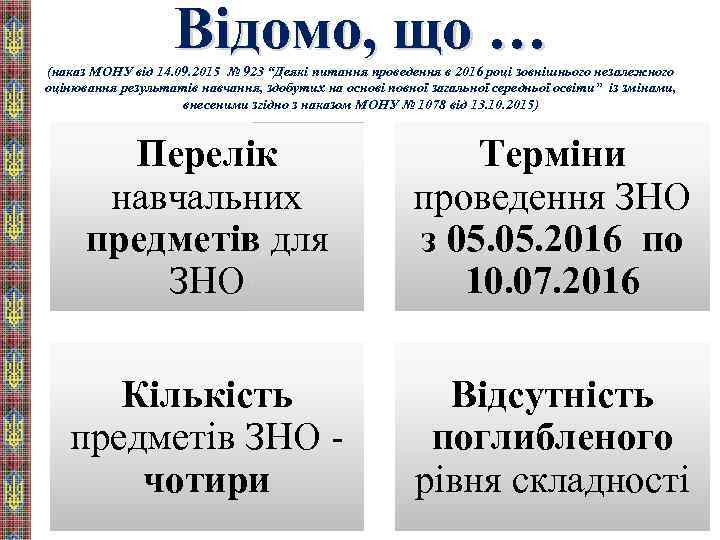 Відомо, що … (наказ МОНУ від 14. 09. 2015 № 923 “Деякі питання проведення