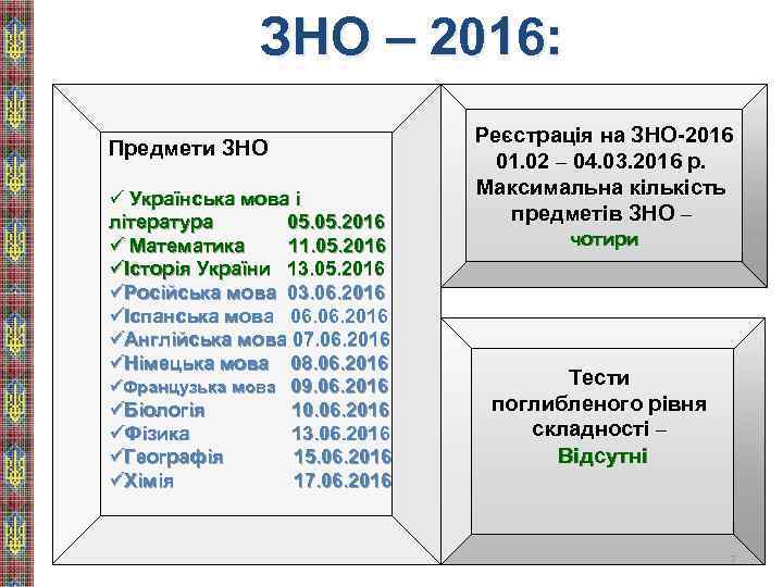 ЗНО – 2016: Предмети ЗНО ü Українська мова і література 05. 2016 ü Математика
