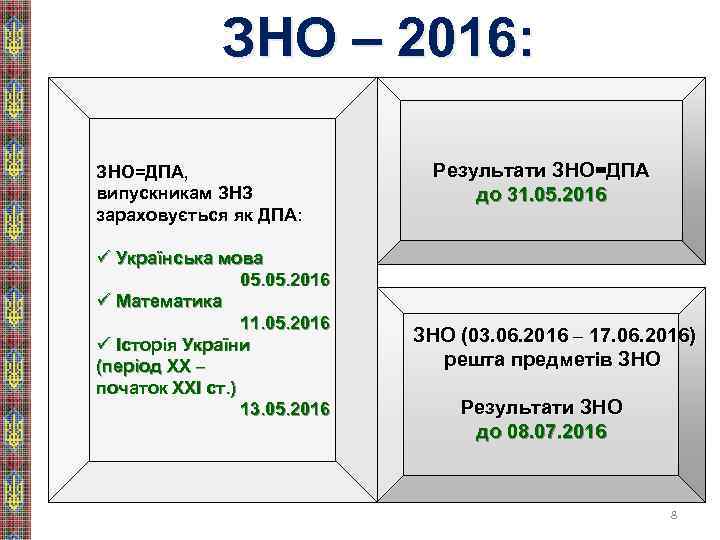 ЗНО – 2016: ЗНО=ДПА, випускникам ЗНЗ зараховується як ДПА: ü Українська мова 05. 2016