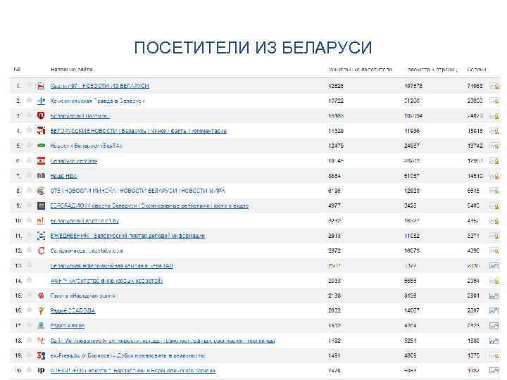 ПОСЕТИТЕЛИ ИЗ БЕЛАРУСИ 10 