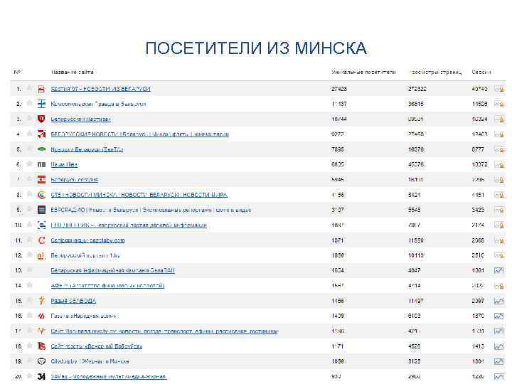 ПОСЕТИТЕЛИ ИЗ МИНСКА 11 