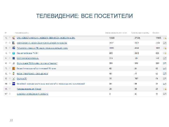 ТЕЛЕВИДЕНИЕ: ВСЕ ПОСЕТИТЕЛИ 12 