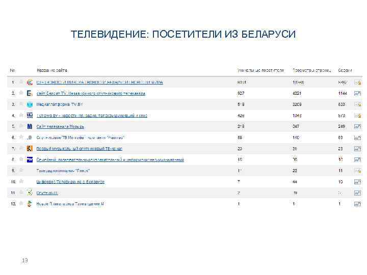 ТЕЛЕВИДЕНИЕ: ПОСЕТИТЕЛИ ИЗ БЕЛАРУСИ 13 