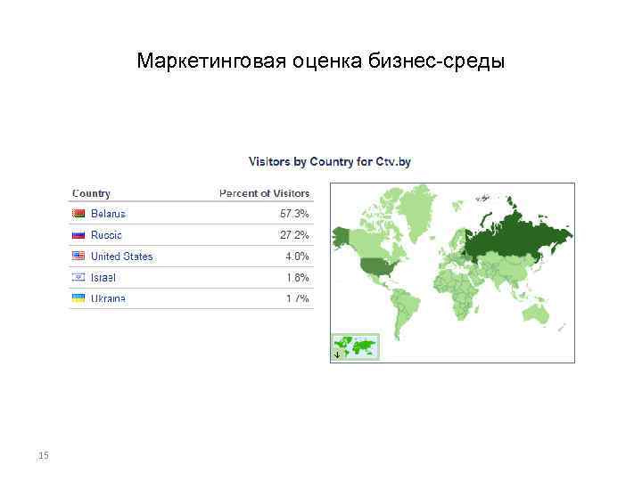 Маркетинговая оценка бизнес-среды 15 