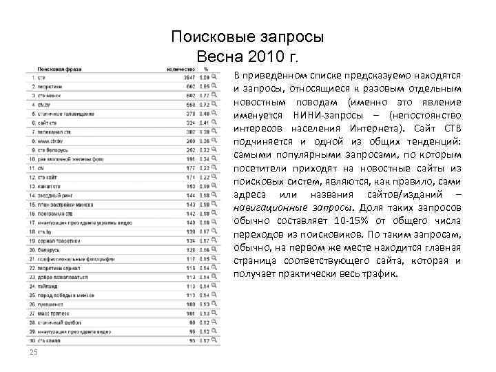 Поисковые запросы Весна 2010 г. В приведённом списке предсказуемо находятся и запросы, относящиеся к