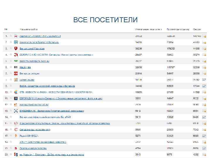 ВСЕ ПОСЕТИТЕЛИ 9 