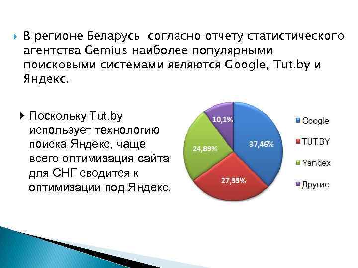  В регионе Беларусь согласно отчету статистического агентства Gemius наиболее популярными поисковыми системами являются