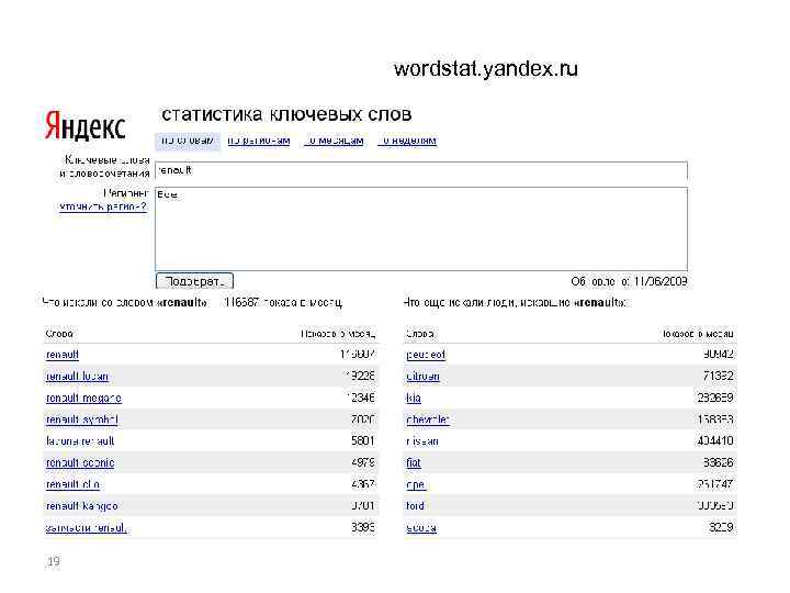 wordstat. yandex. ru 19 