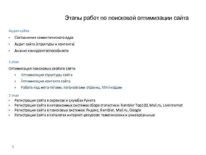 Этапы работ по поисковой оптимизации сайта Аудит сайта Составление семантического ядра Аудит сайта (структуры