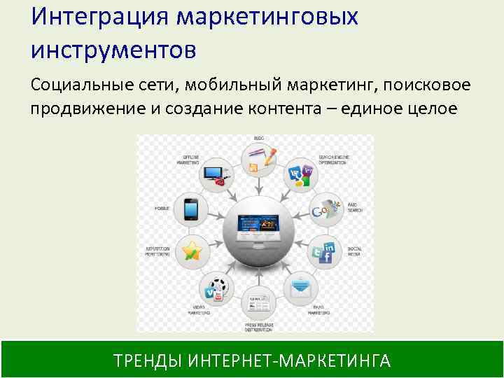 Социальный инструмент. Интегрированный маркетинг. Интеграция с маркетинговыми инструментами. Инструменты мобильного маркетинга. Интегрированный маркетинг кратко.