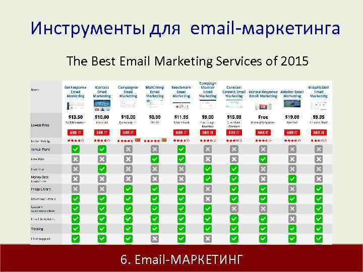  Инструменты для email-маркетинга The Best Email Marketing Services of 2015 6. Email-МАРКЕТИНГ 