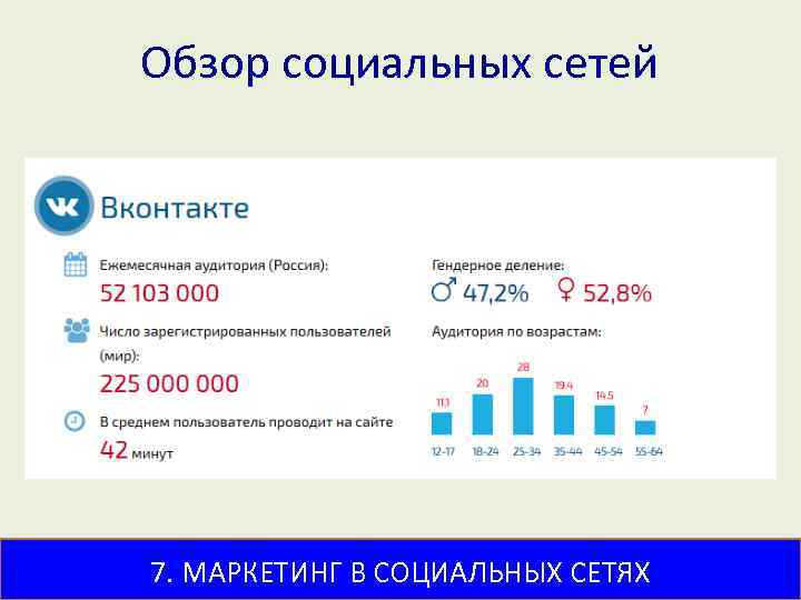 Обзор социальных сетей 7. МАРКЕТИНГ В СОЦИАЛЬНЫХ СЕТЯХ 