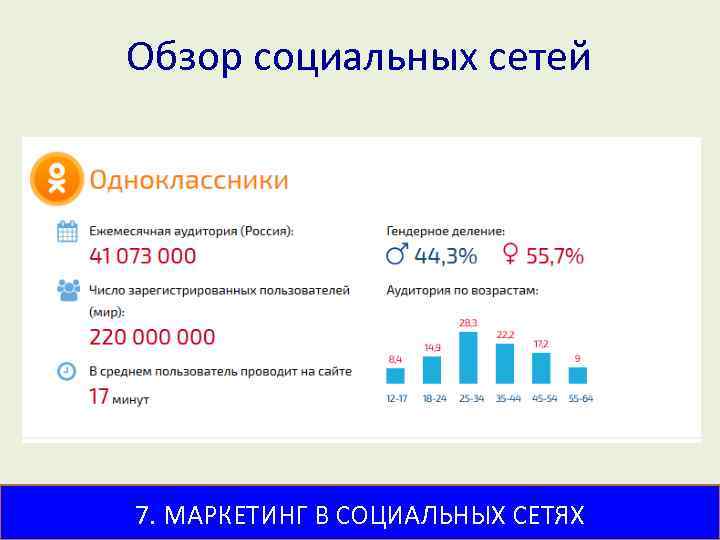 Обзор социальных сетей 7. МАРКЕТИНГ В СОЦИАЛЬНЫХ СЕТЯХ 