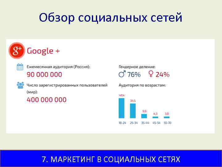 Обзор социальных сетей 7. МАРКЕТИНГ В СОЦИАЛЬНЫХ СЕТЯХ 