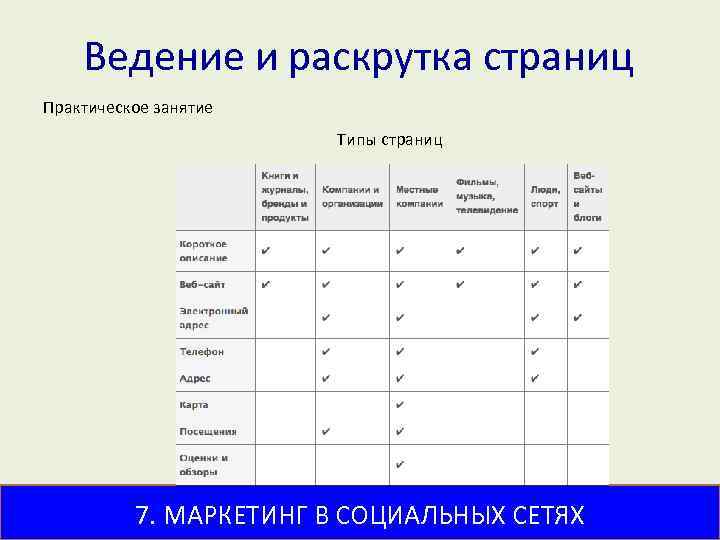 Ведение и раскрутка страниц Практическое занятие Типы страниц 7. МАРКЕТИНГ В СОЦИАЛЬНЫХ СЕТЯХ 