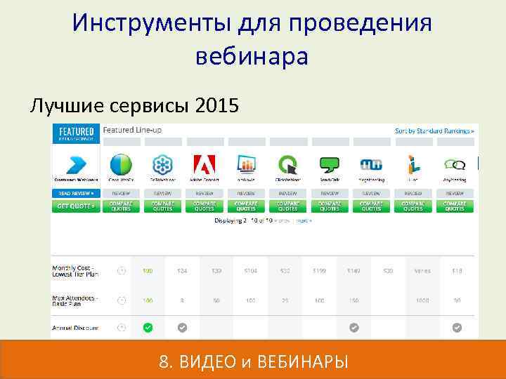 Инструменты для проведения вебинара Лучшие сервисы 2015 8. ВИДЕО и ВЕБИНАРЫ 