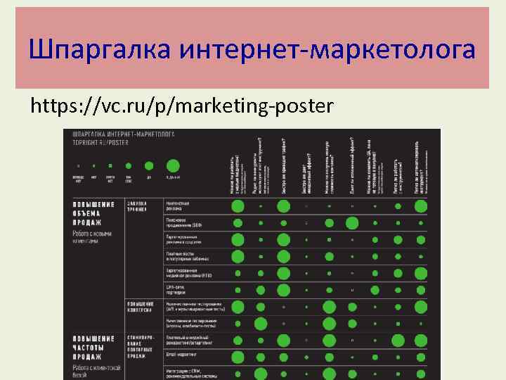 Шпаргалка интернет-маркетолога https: //vc. ru/p/marketing-poster 