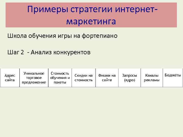  Примеры стратегии интернетмаркетинга Школа обучения игры на фортепиано Шаг 2 - Анализ конкурентов