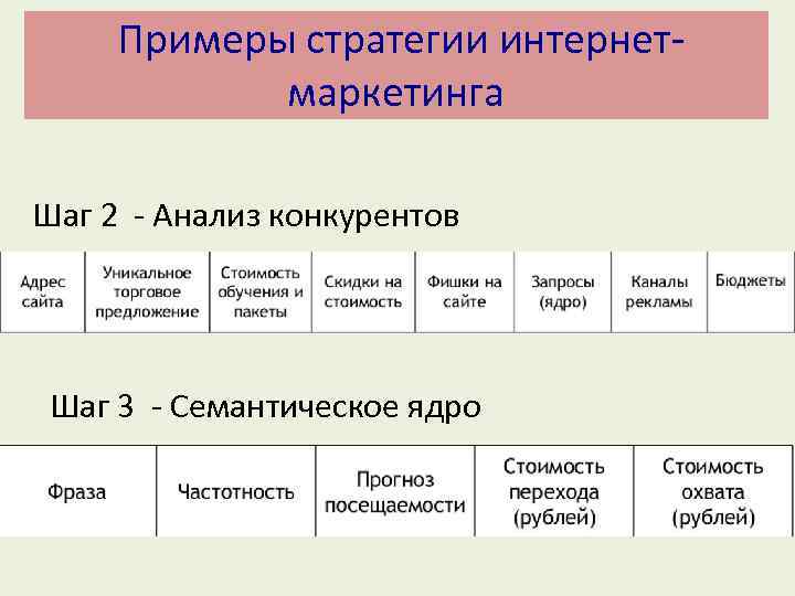  Примеры стратегии интернетмаркетинга Шаг 2 - Анализ конкурентов Шаг 3 - Семантическое ядро