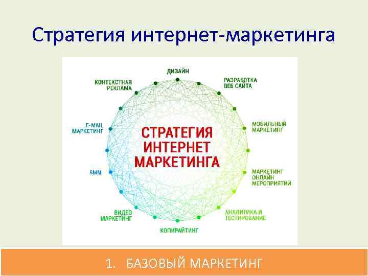 Стратегия интернет-маркетинга 1. БАЗОВЫЙ МАРКЕТИНГ 