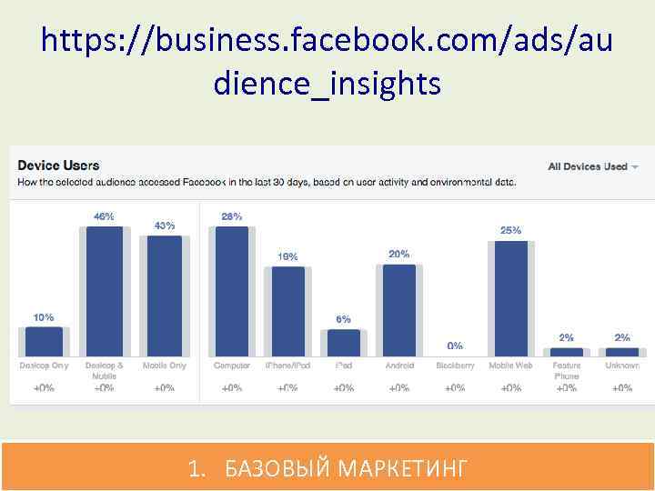 https: //business. facebook. com/ads/au dience_insights 1. БАЗОВЫЙ МАРКЕТИНГ 