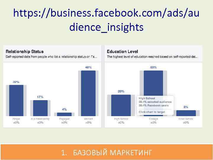 https: //business. facebook. com/ads/au dience_insights 1. БАЗОВЫЙ МАРКЕТИНГ 