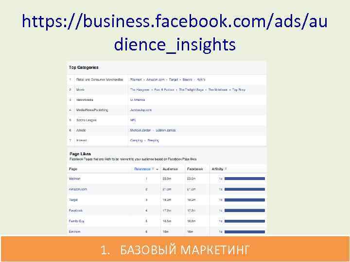 https: //business. facebook. com/ads/au dience_insights 1. БАЗОВЫЙ МАРКЕТИНГ 