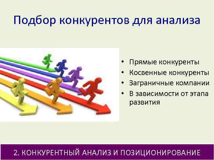 Подбор конкурентов для анализа • • Прямые конкуренты Косвенные конкуренты Заграничные компании В зависимости