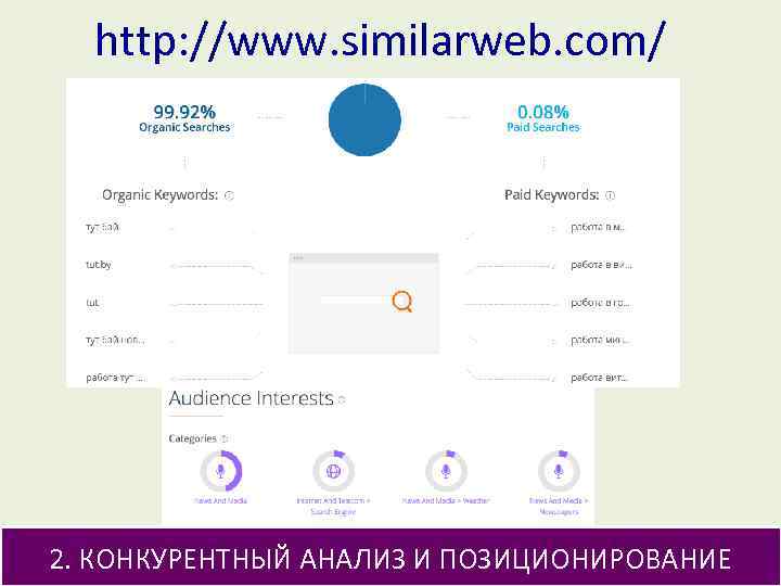 http: //www. similarweb. com/ 2. КОНКУРЕНТНЫЙ АНАЛИЗ И ПОЗИЦИОНИРОВАНИЕ 