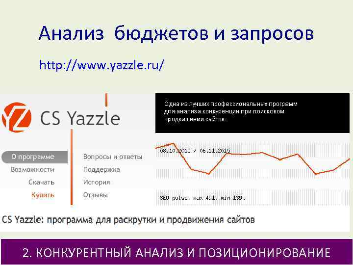 Анализ бюджетов и запросов http: //www. yazzle. ru/ 2. КОНКУРЕНТНЫЙ АНАЛИЗ И ПОЗИЦИОНИРОВАНИЕ 