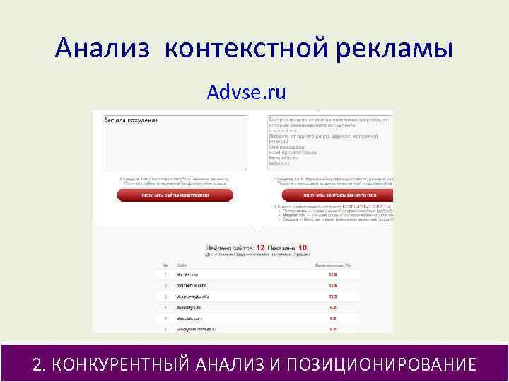 Анализ контекстной рекламы Advse. ru 2. КОНКУРЕНТНЫЙ АНАЛИЗ И ПОЗИЦИОНИРОВАНИЕ 