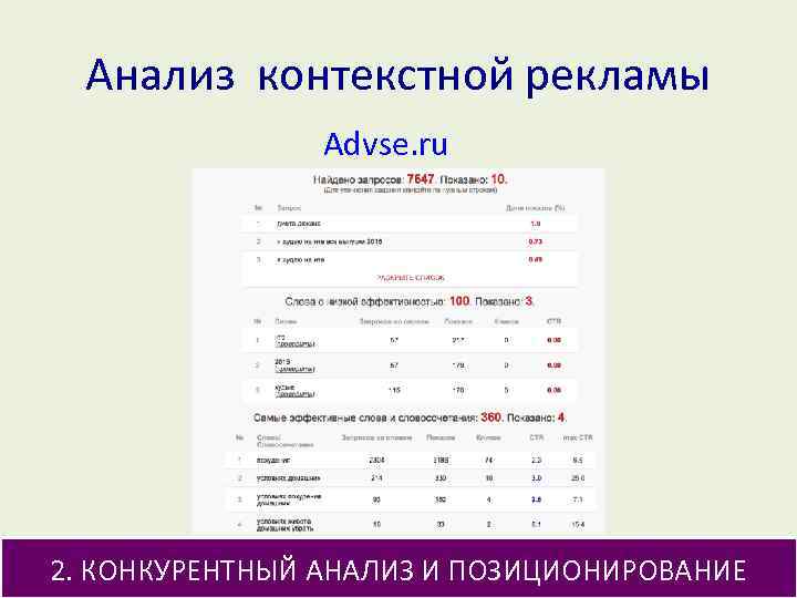 Анализ контекстной рекламы Advse. ru 2. КОНКУРЕНТНЫЙ АНАЛИЗ И ПОЗИЦИОНИРОВАНИЕ 